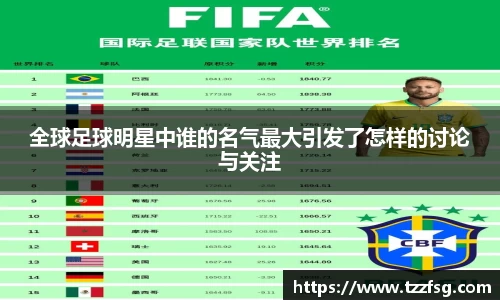 全球足球明星中谁的名气最大引发了怎样的讨论与关注